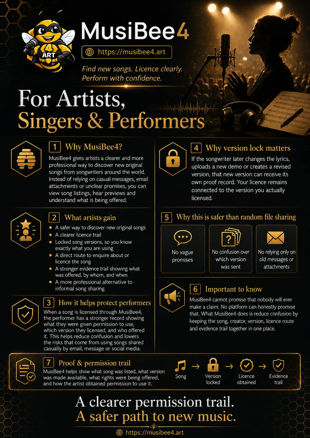 MusiBee4 brochure for artists, singers and performers